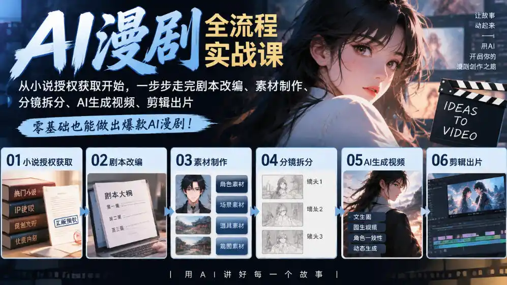 AI漫剧全流程实战课｜从小说授权获取开始，一步步走完剧本改编、素材制作、分镜拆分、AI生成视频、剪辑出片全流程-资源联盟
