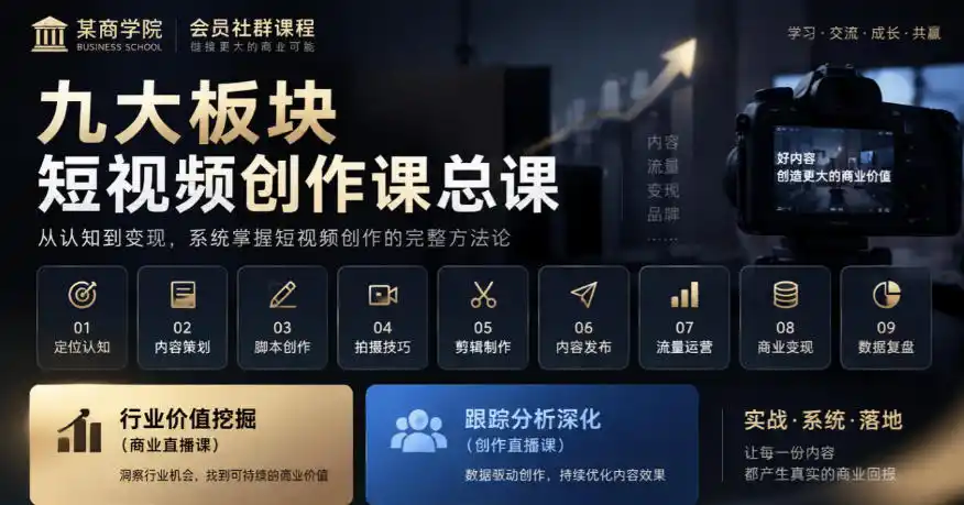 某商学院会员社群课程，九大板块短视频创作课总课，行业价值挖掘(商业直播课)，跟踪分析深化(创作直播课)-资源联盟