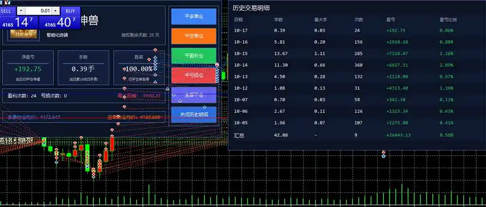 图片[3]-普通人也能玩转 AI 量化：不盯盘、不熬夜，一套智投 EA 让策略自动跑-资源联盟