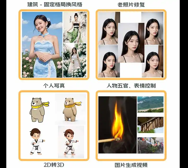 图片[2]-【无水印】AI商业视觉设计实战课：从SD基础部署到ComfyUI+Flux工作流，掌握摄影电商建筑AI创作-资源联盟
